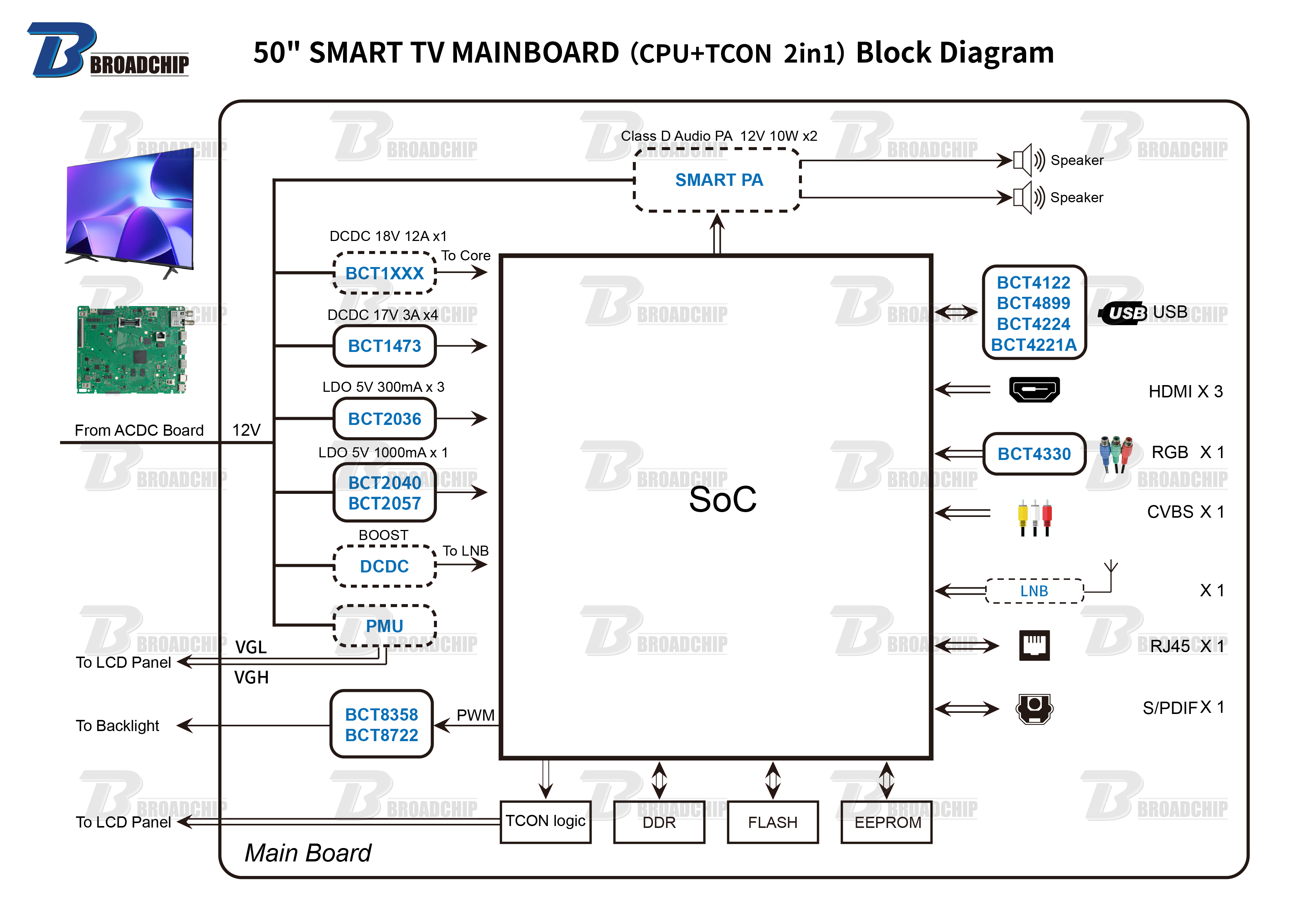 50 SMART TV MAINBOARD（CPU+TCON  2in1）Block Diagram.png